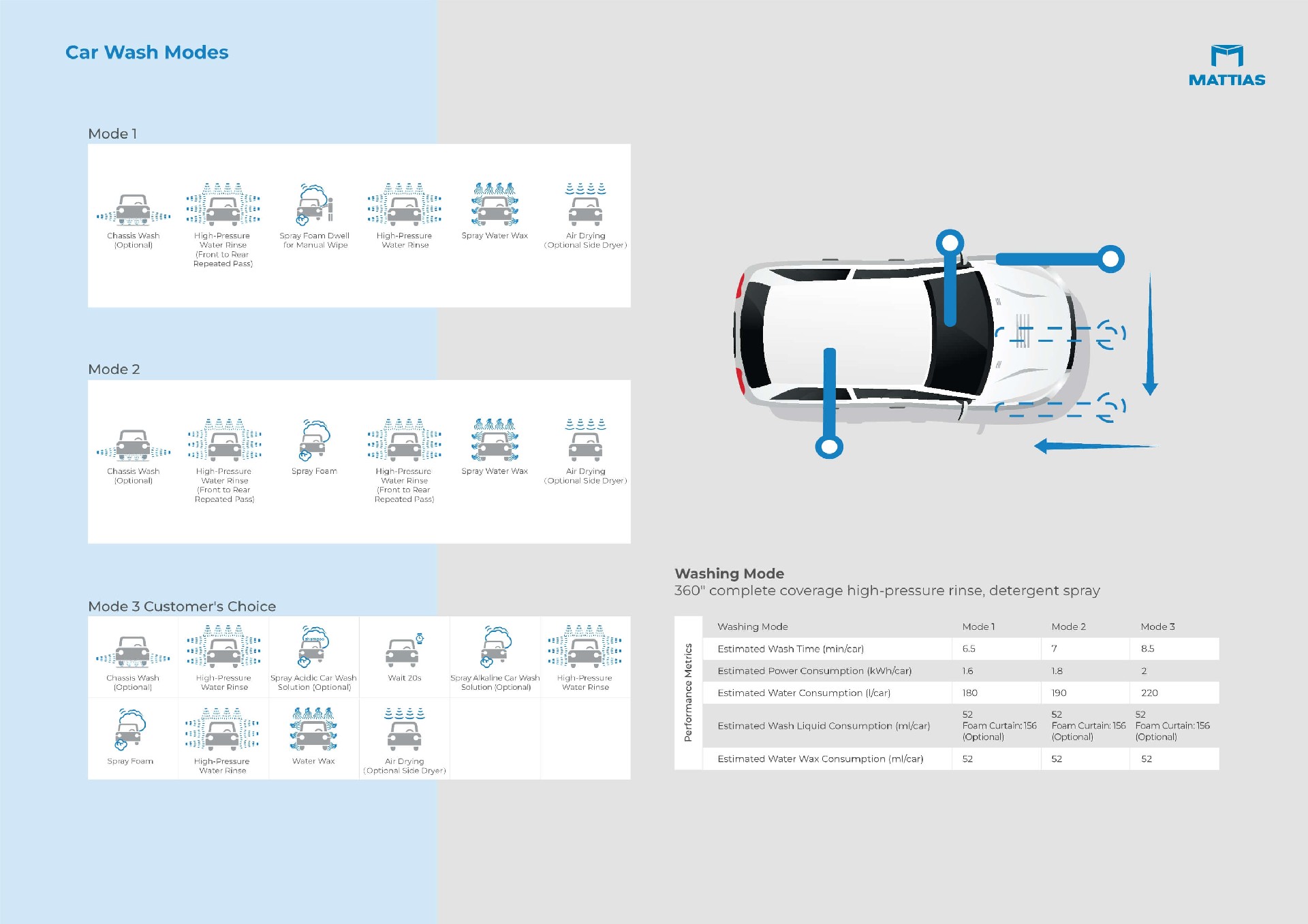 M-WS310 Touchless Car Wash Machine (5).jpg