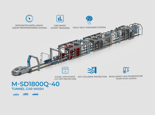 M-SD1800Q-42 Series 40M Conveyor Car Wash Equipment